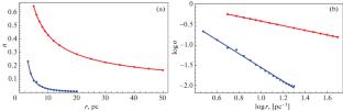 Fractal Effects of the Stellar Medium in the Vicinity of the Sun According to Gaia DR2 Data