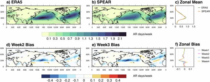 Subseasonal-to-seasonal (S2S) prediction of atmospheric rivers in the Northern Winter