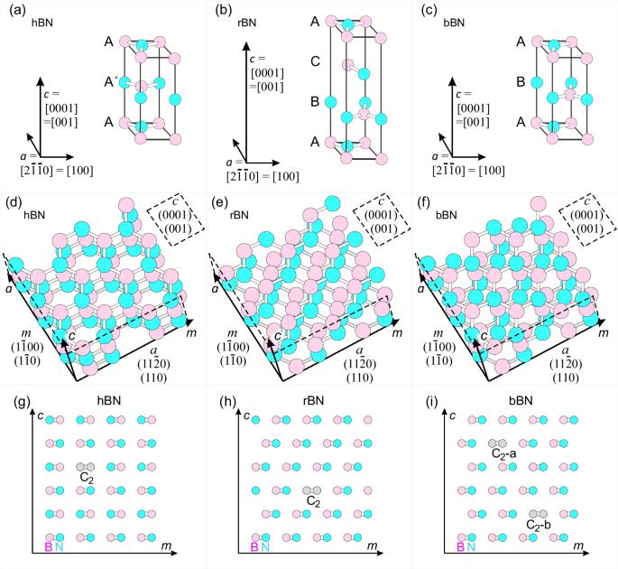 Revealing polytypism in 2D boron nitride with UV photoluminescence