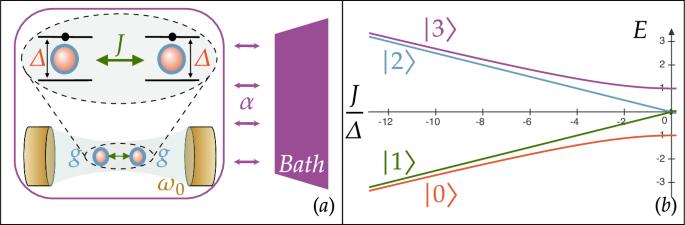 Environment induced dynamical quantum phase transitions in two-qubit Rabi model