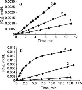 Initiation of Radical-Chain Aerobic Oxidation of Cumene by Potassium Permanganate and N-Hydroxysuccinimide