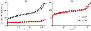 Preparation of New Carbonaceous Adsorbents Based on Agricultural Waste and Its Application to the Elimination of Crystal Violet Dye from Water Media