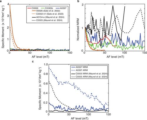 Evidence for Magnetically-Driven Accretion in the Distal Solar System