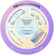 Polyether-based polyurethane electrolyte for lithium metal battery: a perspective