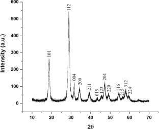 Microfluidic synthesis of calcium tungstate CaWO4