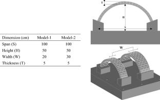 Estimating fundamental frequency of masonry arches under elevated temperature: numerical analysis and validation using ambient vibration tests