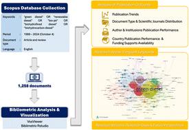 Advancements in green diesel production for energy sustainability: a comprehensive bibliometric analysis