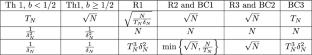 Polymer in a Multi-Interface Medium with Weak Repulsion