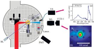 Electron Acceleration in Nitrogen Clusters by Terawatt Femtosecond Laser