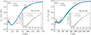 Structural Diversity and Phase Transitions in Mg2 – xMn1 + xBO5 (x = 0.0, 0.2, 0.4) Borates with a Mixed Valence