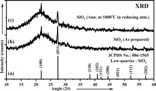 An efficient SiO2:Ce porous nanophosphor with high color purity to fulfil the cyan emission gap of field emission displays (FEDs)