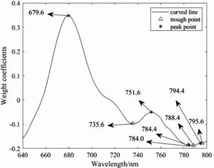 Feature extraction of fluorescence excitation-emission matrices using PCA fused with Wilks Λ-statistic and FDA for origin identification and active components content prediction of sweet basil