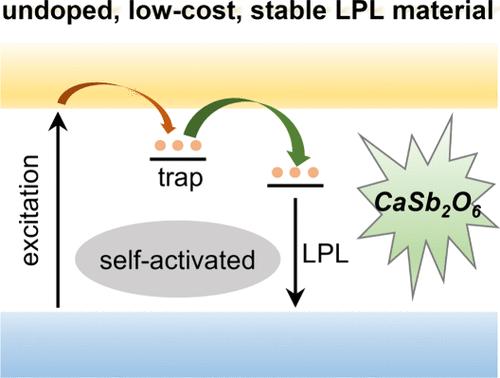 Stable Long-Persistent Luminescence from Self-Activated CaSb2O6 Induced by Intrinsic Defects