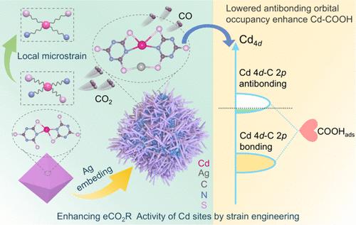 Ag Atom Induces Microstrain Environment around Cd Sites to Construct Diatomic Sites for Almost 100% CO2-to-CO Electroreduction