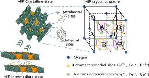 Removal of Germanium from a Solution by a Magnetic Iron-Based Precipitant