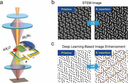 Deep Learning Enhanced in Situ Atomic Imaging of Ion Migration at Crystalline–Amorphous Interfaces