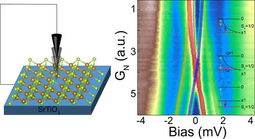 High-Resolution Spectroscopy of the Intermediate Impurity States near a Quantum Phase Transition