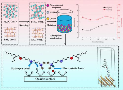 New Low-Temperature Collector for Flotation Separation of Quartz and Hematite after Reduction Roasting and Its Mechanism