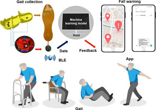 Leather-Based Shoe Soles for Real-Time Gait Recognition and Automatic Remote Assistance Using Machine Learning