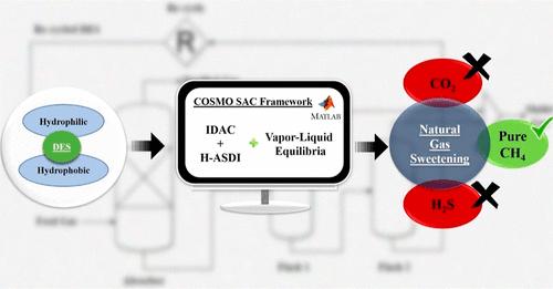 Amalgamation of Thermodynamic Screening and Process Simulation: A Promising Approach for Deep Eutectic Solvent Selection for Natural Gas Sweetening