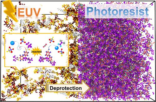 Microscopic Mechanisms of Reaction-Coupled Acid Diffusion in Chemically Amplified Photoresists