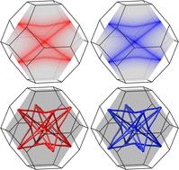 Dual spin nodal box structure in ternary ferromagnet K3NiCl6 with broad topological surface states†