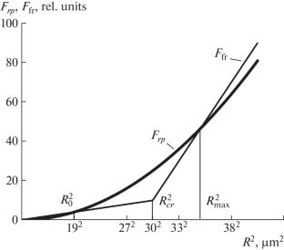 The Process of Superdeep Penetration of High-Speed Metallic Particles into a Solid Body