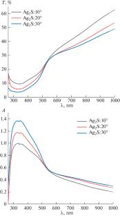 Impact of Temperature on the Structural and Optical Properties of Silver Sulfide Films Prepared by Chemical Bath Deposition