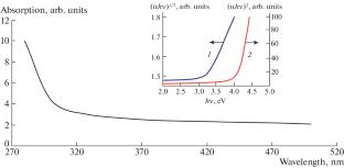 Optical Properties of GaS Nanoparticles Prepared by Laser Ablation