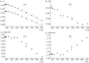 The Temperature Evolution of the Atomic Structure and the Influence of the Local Environment of Atoms on the Optical Properties of the Na2SiF6 Crystal