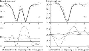 Computer Diffraction Tomography: A Comparative Analysis of the Use of Guided and Wavelet Filters for Image Processing