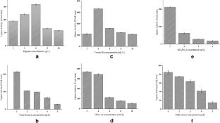 Response Surface Optimization of Solvent-Tolerant Cold-Active Lipase Production by Pseudomonas sp. VITCLP4