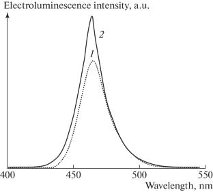 Study of Defect and Spectral Characteristics of Light Emitting Diodes with Multiple InGaN/GaN Quantum Wells on Patterned Sapphire Substrates