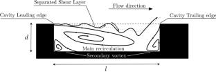 Wall pressure control of a 3D cavity with lateral apertures and wall proximity