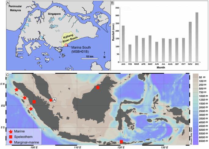 Hydroclimatic impacts of the abrupt cooling event 8200 years ago in the western Indo-Pacific Warm Pool