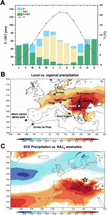 Dynamic processes determine precipitation variability in Eastern Central European since the Last Glacial Maximum