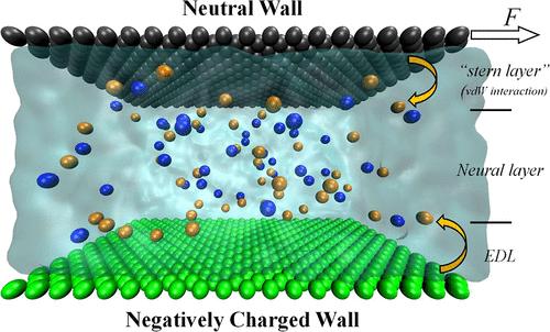 High Efficiency Shear-Driven Nanofluidic System for Energy Conversion/Harvesting