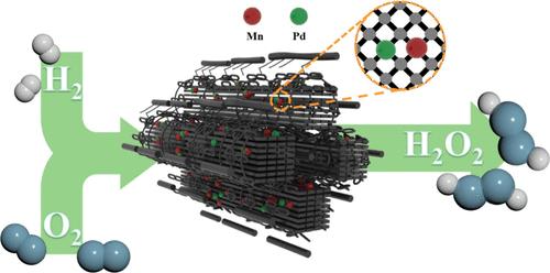 Manganese–Palladium Dual-Atom Catalyst Boosts Direct H2O2 Synthesis beyond 2 wt % at Atmospheric Conditions