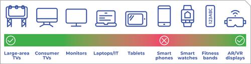 MicroLED Displays: Industry Status and Roadmap