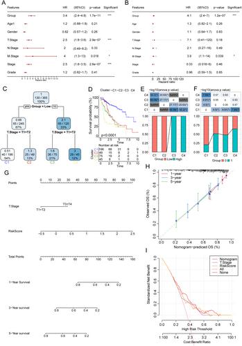 Predictive Prognostic Model for Hepatocellular Carcinoma Based on Seven Genes Participating in Arachidonic Acid Metabolism