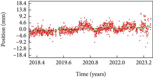 Analysis of Stress Variation Characteristics of Jiangling Depression, Hubei, China, Based on Jingzhou Well Water Level and GNSS Data