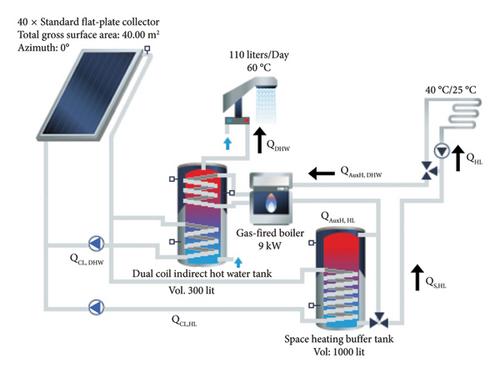 Finding the Best Station in Canada for Using Residential Scale Solar Heating: A Multicriteria Decision-Making Analysis