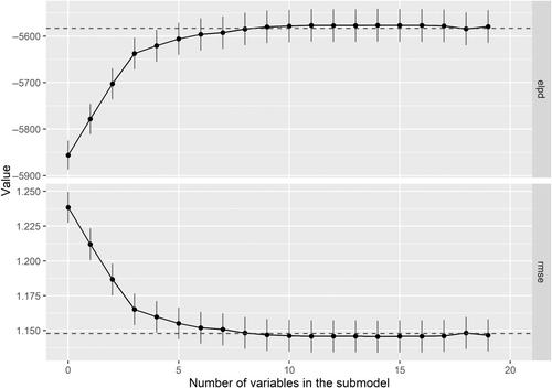 Engineering students' interests in nonprofit and public policy careers: Applying a data-driven approach to identifying contributing factors