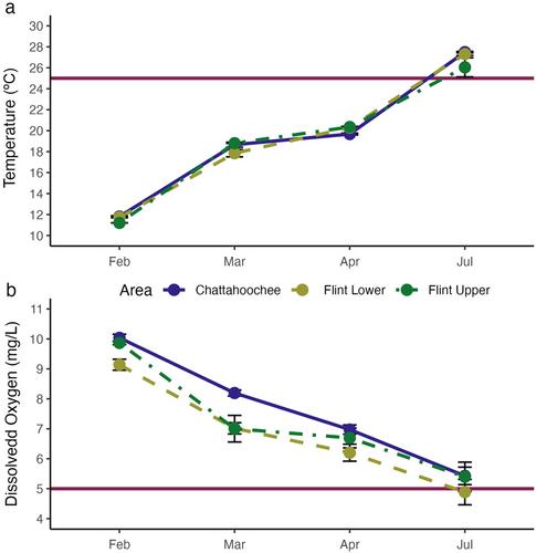 Full life cycle assessment of insect biomass allows estimation of bioflows across water, air, and land