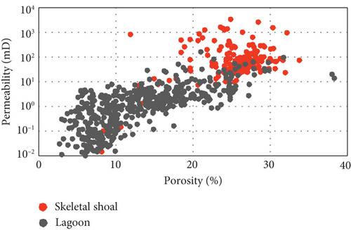 Methods of Division of Development Unit for Thick Carbonate Reservoir—A Case Study of the Mishrif Formation, A Oilfield, Middle East