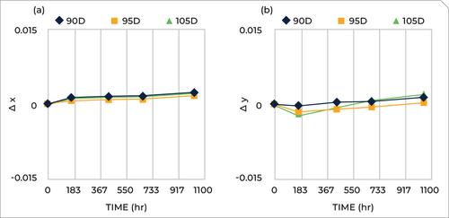 Quantum-Dot Technology: A Decade of Innovation and Future Prospects