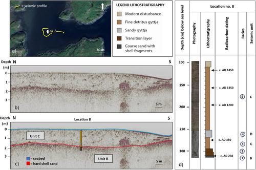 Correlation of Seismic Data and Sediment Cores From the Seabed in the Medieval Harbour at Avaldsnes, Norway