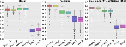 OpenMAP-T1: A Rapid Deep-Learning Approach to Parcellate 280 Anatomical Regions to Cover the Whole Brain