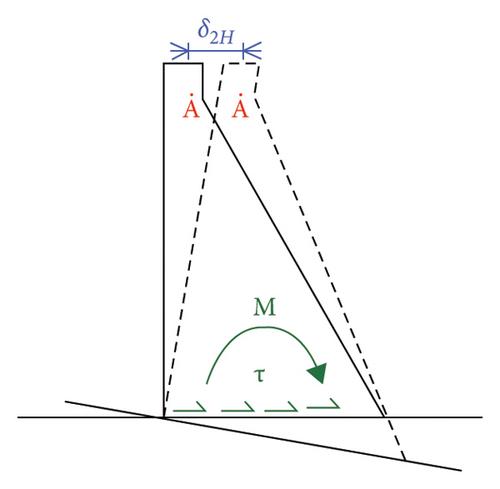 A Multiple-Point Deformation Monitoring Model for Ultrahigh Arch Dams Using Temperature Lag and Optimized Gaussian Process Regression