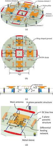 E- and H-plane beamwidth-reconfigurable MIMO antenna